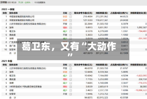 葛卫东，又有“大动作”