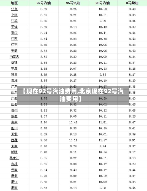 【现在92号汽油费用,北京现在92号汽油费用】-第2张图片