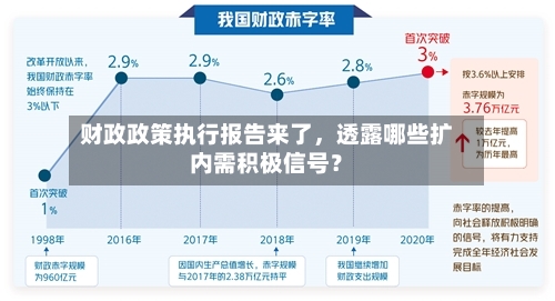 财政政策执行报告来了，透露哪些扩内需积极信号？