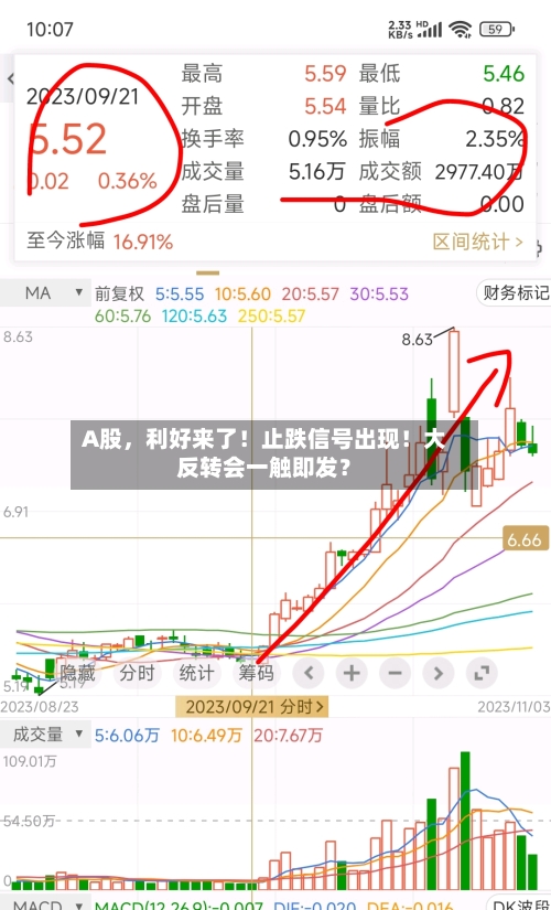 A股	，利好来了！止跌信号出现！大反转会一触即发？-第2张图片