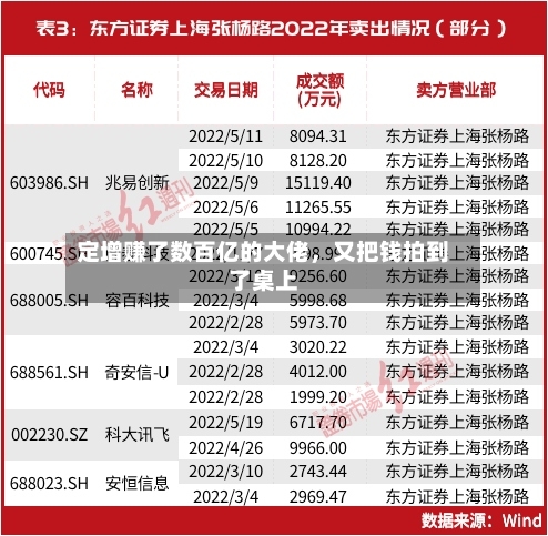 定增赚了数百亿的大佬,又把钱拍到了桌上