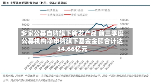 多家公募自购旗下新发产品 前三季度公募机构净申购旗下基金金额合计达34.66亿元-第2张图片