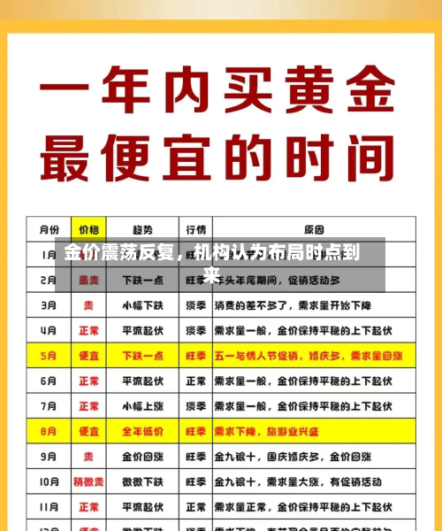 金价震荡反复，机构认为布局时点到来-第2张图片