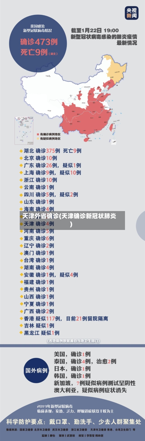 天津外省确诊(天津确诊新冠状肺炎)-第3张图片