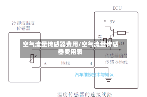 空气流量传感器费用/空气流量传感器费用表-第2张图片