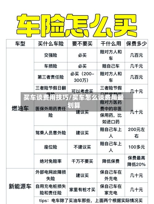 买车谈费用技巧/买车怎么谈费用最划算
