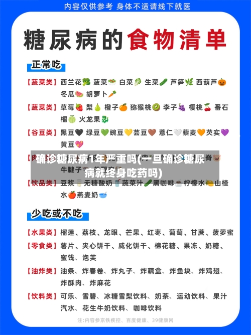 确诊糖尿病1年严重吗(一旦确诊糖尿病就终身吃药吗)-第2张图片