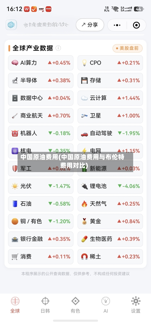 中国原油费用(中国原油费用与布伦特费用对比)