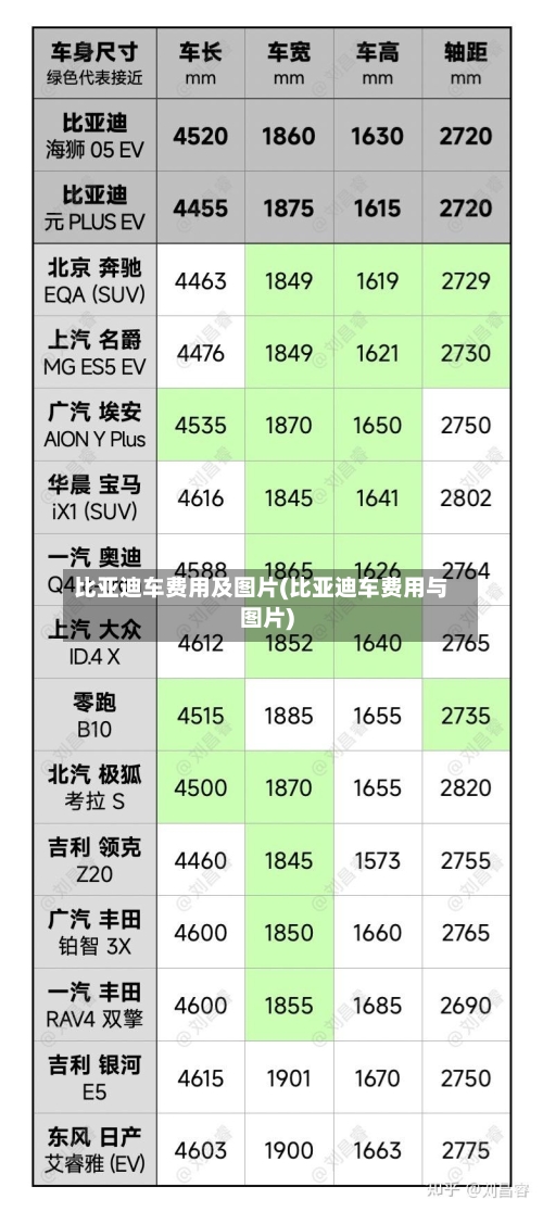 比亚迪车费用及图片(比亚迪车费用与图片)