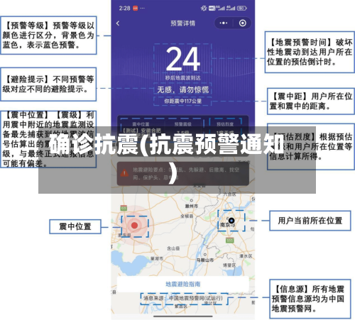确诊抗震(抗震预警通知)-第3张图片