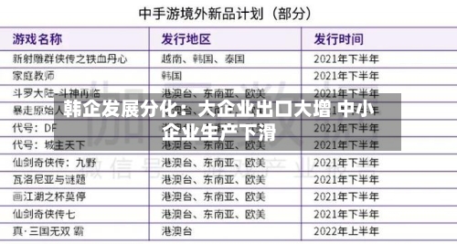 韩企发展分化：大企业出口大增 中小企业生产下滑-第2张图片