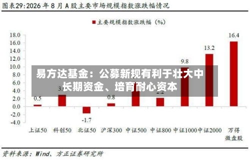 易方达基金：公募新规有利于壮大中长期资金	、培育耐心资本-第2张图片