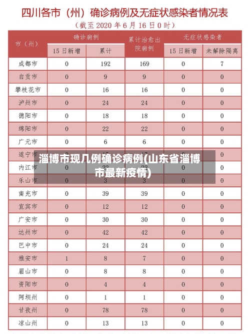 淄博市现几例确诊病例(山东省淄博市最新疫情)-第2张图片
