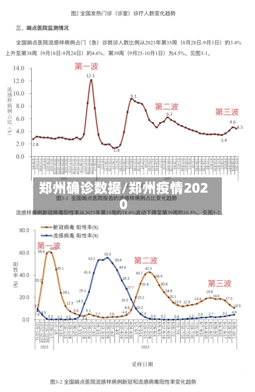 郑州确诊数据/郑州疫情2020