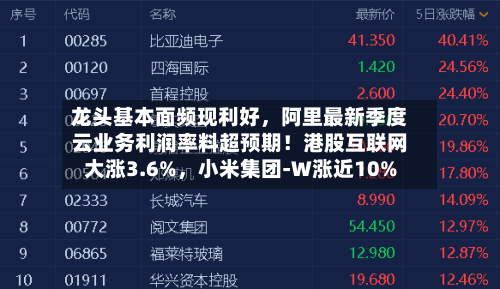 龙头基本面频现利好，阿里最新季度云业务利润率料超预期！港股互联网大涨3.6%，小米集团-W涨近10%