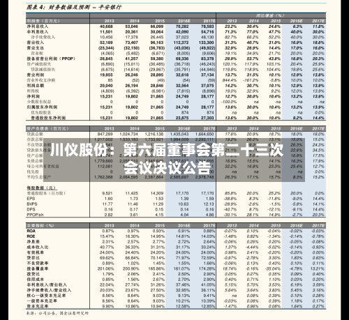 川仪股份:第六届董事会第二十三次会议决议公告-第1张图片