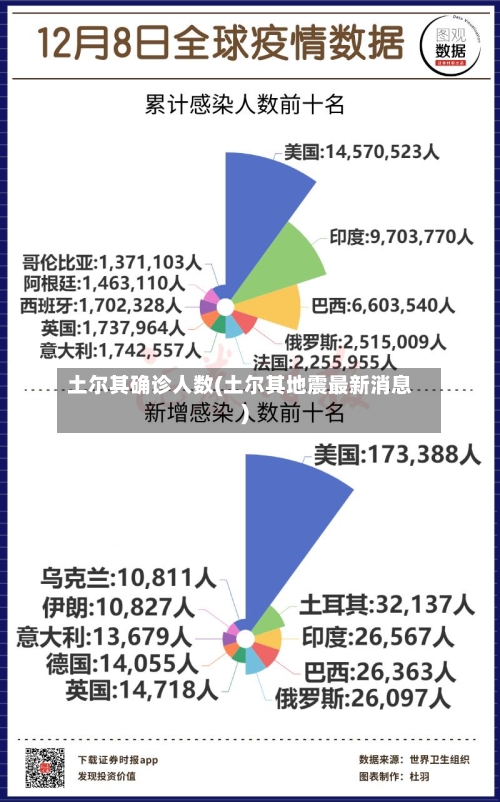 土尔其确诊人数(土尔其地震最新消息)