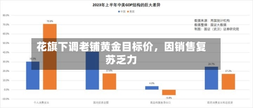 花旗下调老铺黄金目标价，因销售复苏乏力-第2张图片