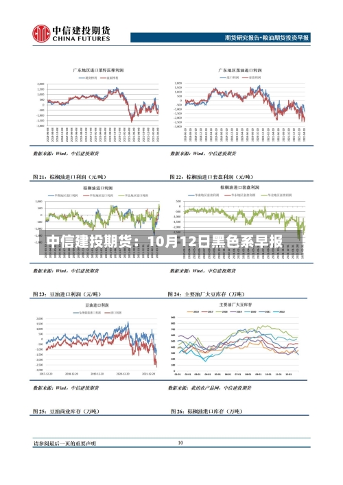 中信建投期货：10月12日黑色系早报-第1张图片