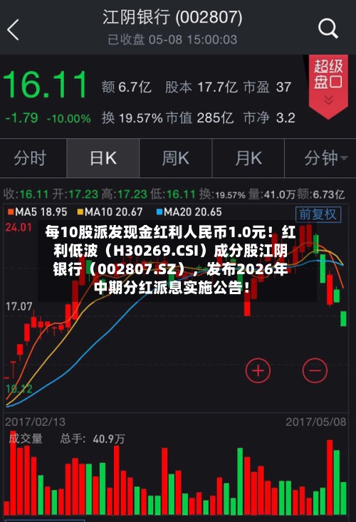 每10股派发现金红利人民币1.0元!红利低波(H30269.CSI)成分股江阴银行(002807.SZ),发布2026年中期分红派息实施公告!