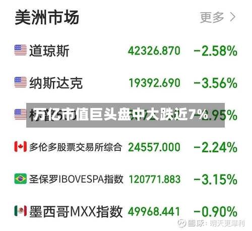 万亿市值巨头盘中大跌近7%-第3张图片
