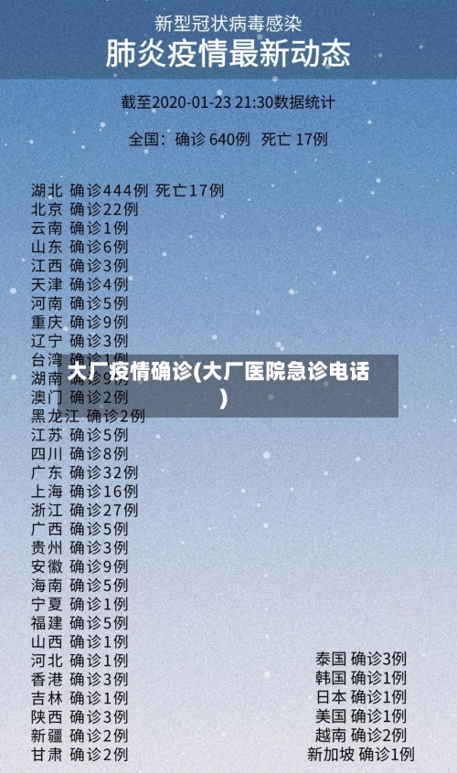 大厂疫情确诊(大厂医院急诊电话)-第3张图片