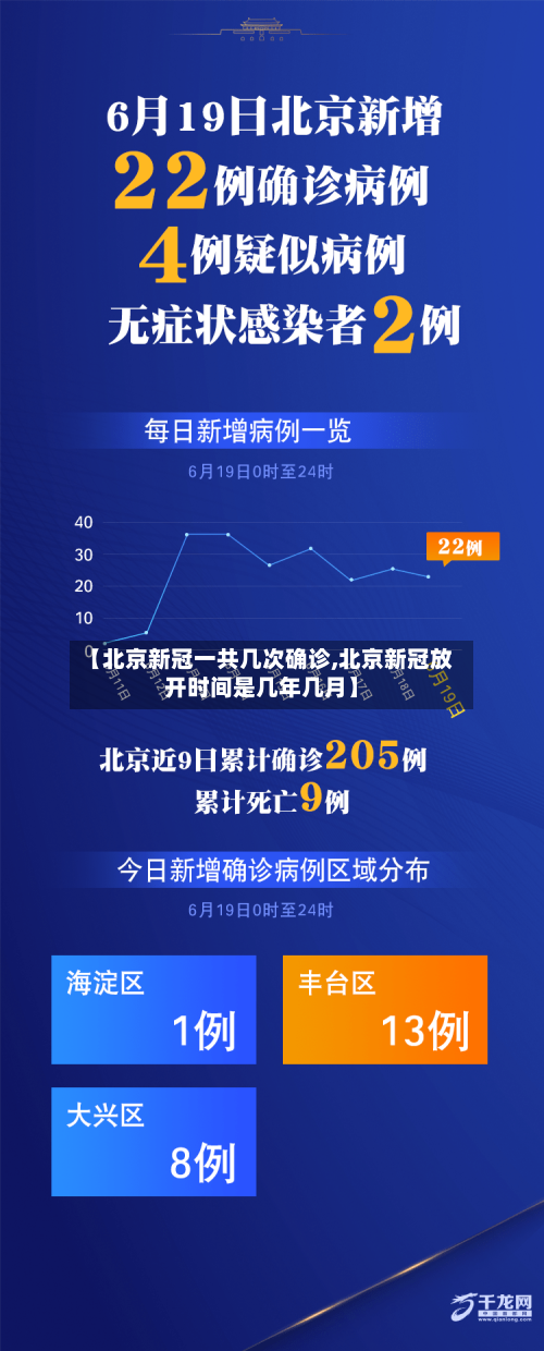 【北京新冠一共几次确诊,北京新冠放开时间是几年几月】-第3张图片