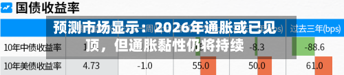 预测市场显示：2026年通胀或已见顶	，但通胀黏性仍将持续-第2张图片