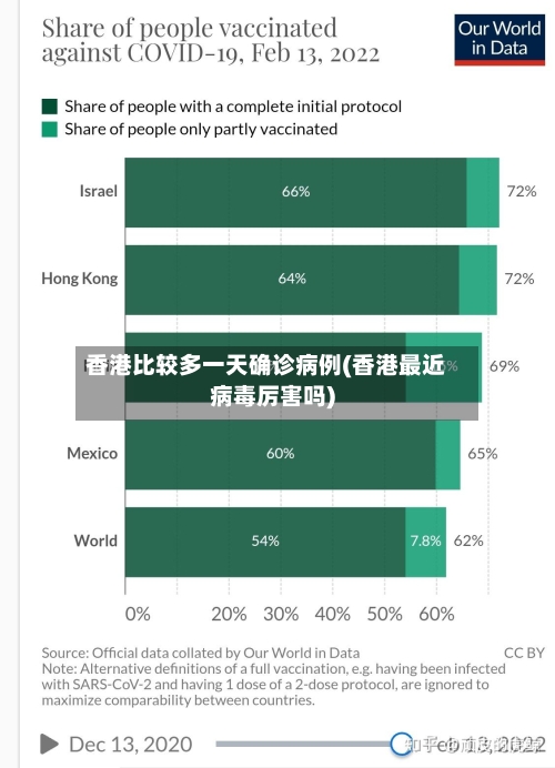 香港比较多一天确诊病例(香港最近病毒厉害吗)-第2张图片