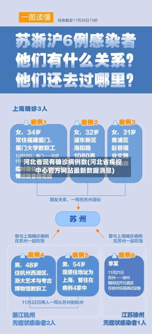 河北省现有确诊病例数(河北省疾控中心官方网站最新数据消息)-第1张图片