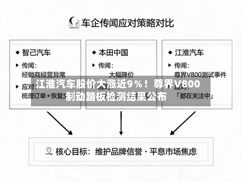 江淮汽车股价大涨近9%!尊界V800制动踏板检测结果公布-第3张图片