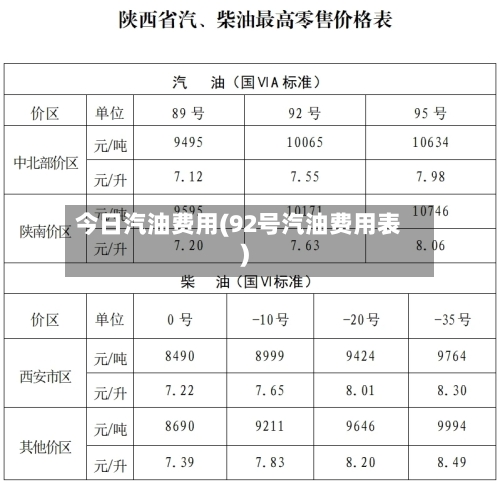 今日汽油费用(92号汽油费用表)-第2张图片