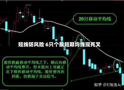 短线防风险 6只个股短期均线现死叉-第2张图片