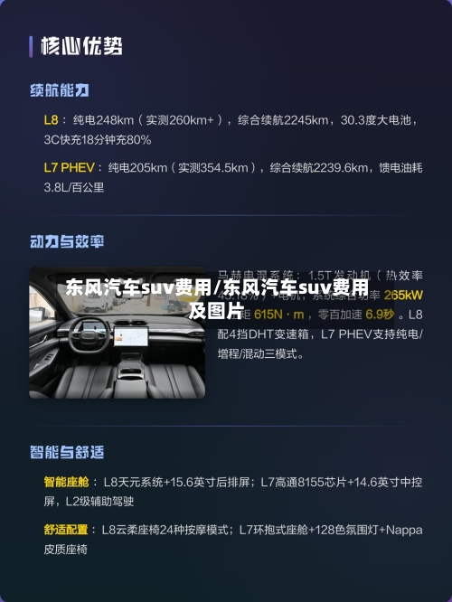 东风汽车suv费用/东风汽车suv费用及图片-第1张图片