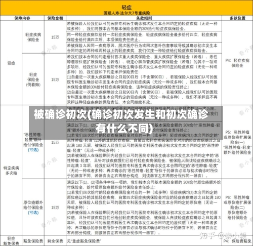 被确诊初次(确诊初次发生和初次确诊有什么不同)