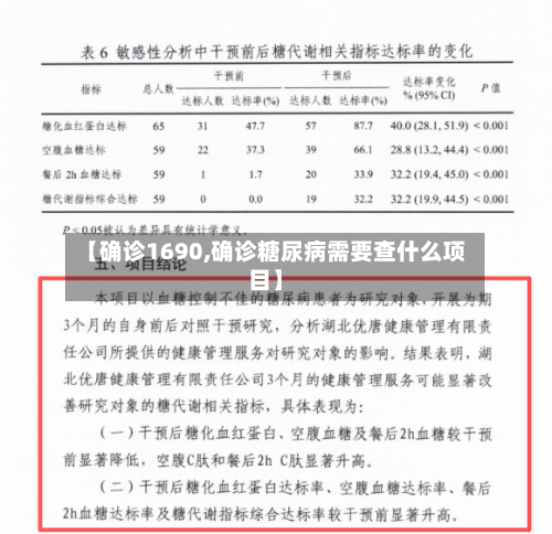 【确诊1690,确诊糖尿病需要查什么项目】-第3张图片