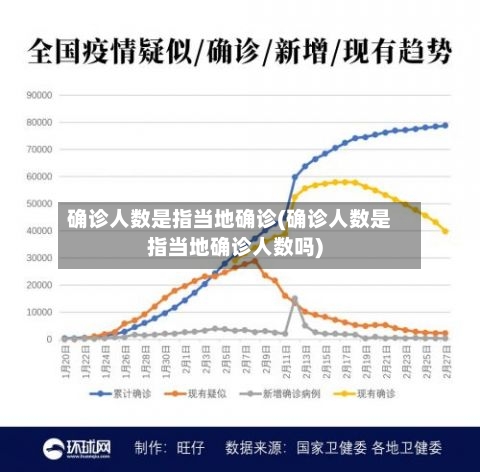 确诊人数是指当地确诊(确诊人数是指当地确诊人数吗)
