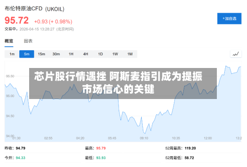 芯片股行情遇挫 阿斯麦指引成为提振市场信心的关键-第3张图片