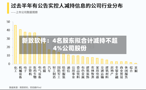 新致软件:4名股东拟合计减持不超4%公司股份-第3张图片