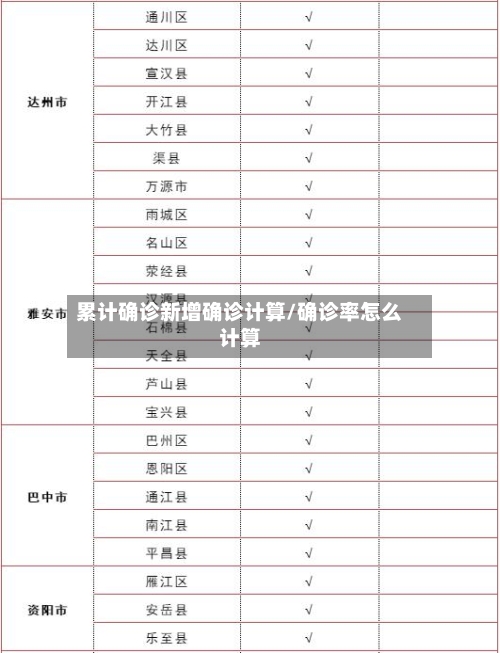 累计确诊新增确诊计算/确诊率怎么计算-第2张图片
