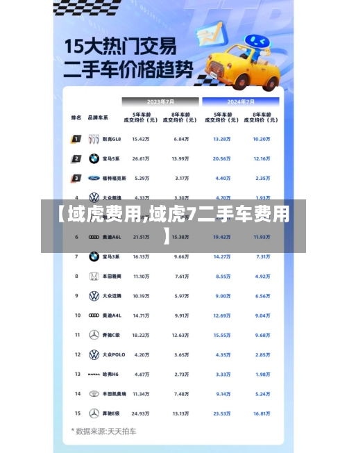 【域虎费用,域虎7二手车费用】-第2张图片