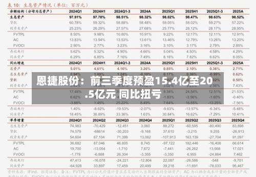 恩捷股份:前三季度预盈15.4亿至20.5亿元 同比扭亏