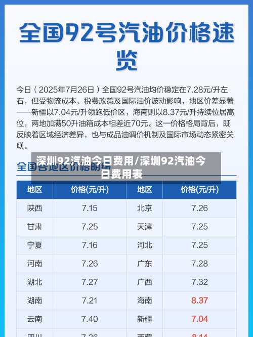 深圳92汽油今日费用/深圳92汽油今日费用表-第2张图片