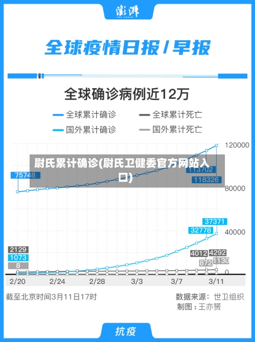 尉氏累计确诊(尉氏卫健委官方网站入口)