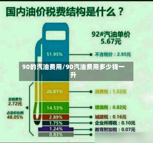 90的汽油费用/90汽油费用多少钱一升-第2张图片
