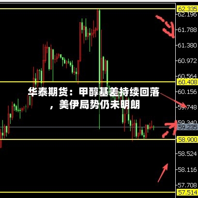 华泰期货：甲醇基差持续回落	，美伊局势仍未明朗-第1张图片