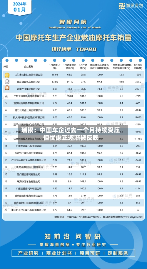 瑞银：中国车企过去一个月持续受压 但忧虑正逐渐被反映-第2张图片