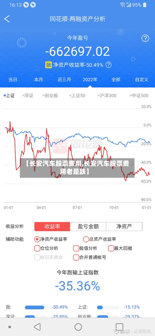 【长安汽车股票费用,长安汽车股票费用老是跌】-第2张图片