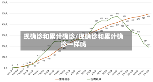 现确诊和累计确诊/现确诊和累计确诊一样吗