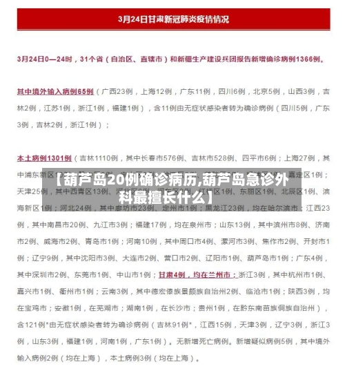【葫芦岛20例确诊病历,葫芦岛急诊外科最擅长什么】